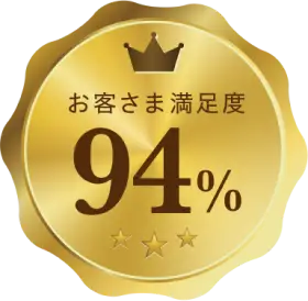 お客さま満足度94%